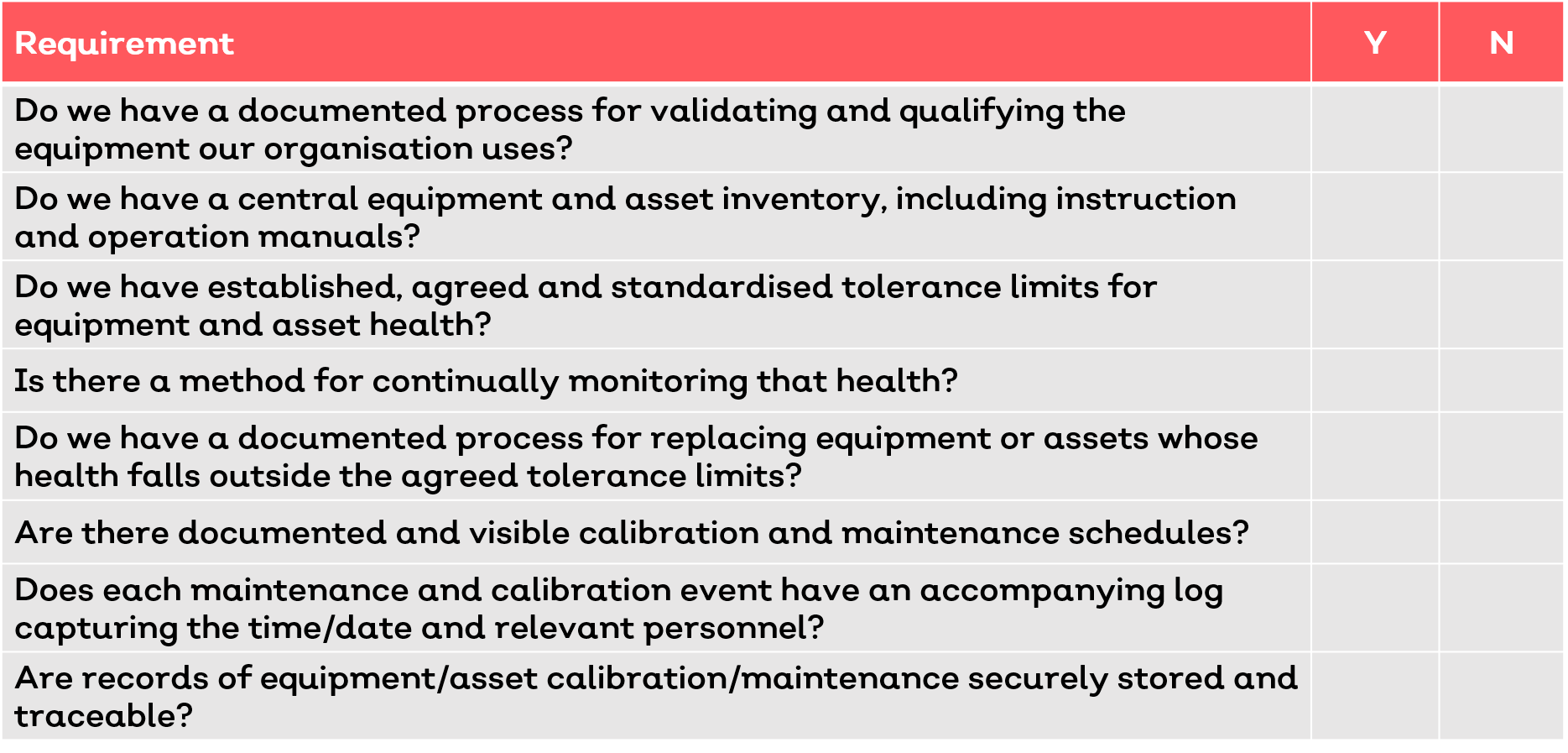 GxP Compliance Checklist